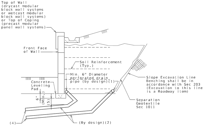 Section A-A