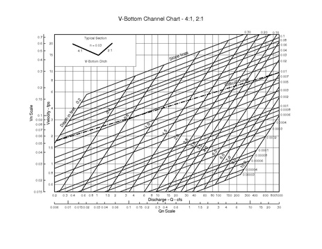 File:750.1 Triangular Channel 4to1 2to1.pdf