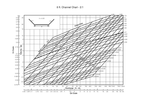 File:750.1 Trapezoidal Channel 8 ft.pdf