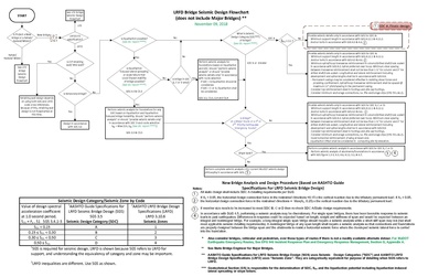 File:756 LRFD flowchart 2019.pdf