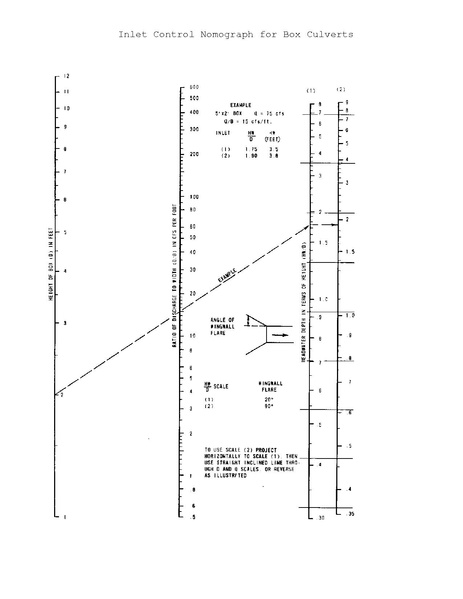 File:750.2 Inlet Control Nomograph for Box Culverts.pdf