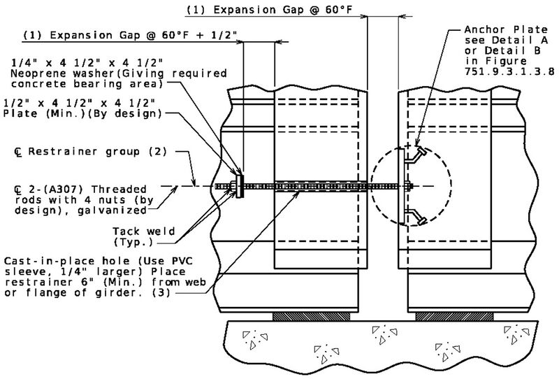 File:751.9.3.1.3.5 long restrainer ib conc-01.jpg
