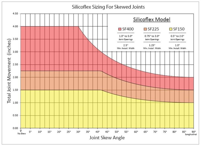 File:751.13.2 RJ skewed.jpg