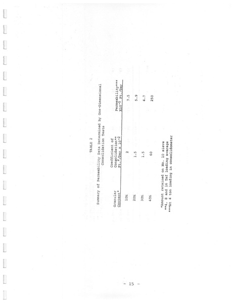 File:321.1 MCHRP 75-1.pdf