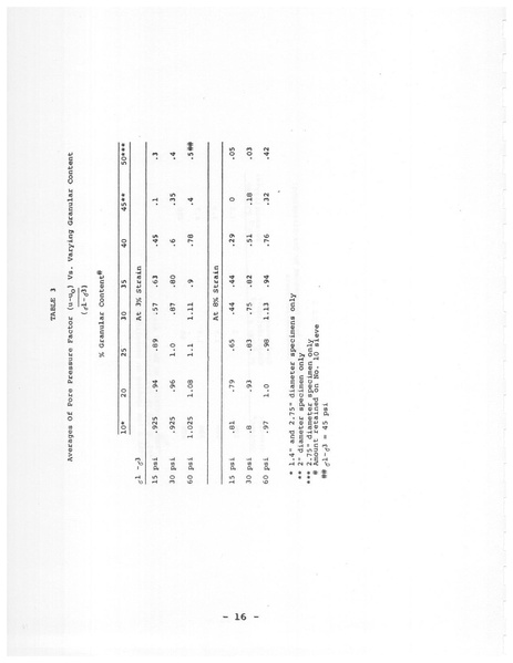 File:321.1 MCHRP 75-1.pdf