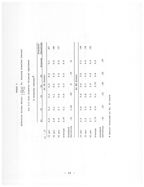 File:321.1 MCHRP 75-1.pdf