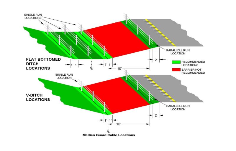 File:606.3 Median Guard Cable Location Page 1.jpg
