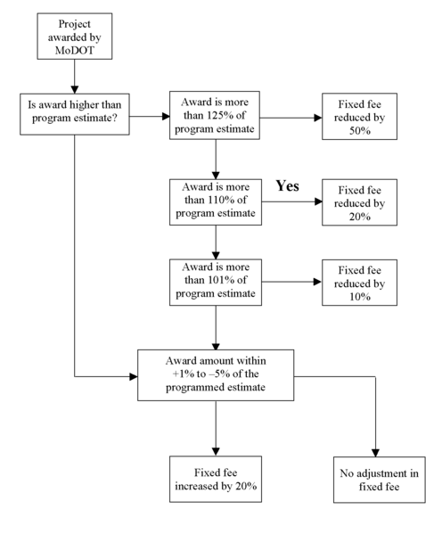 File:Incentive Disincentive Decision Flow Chart.png