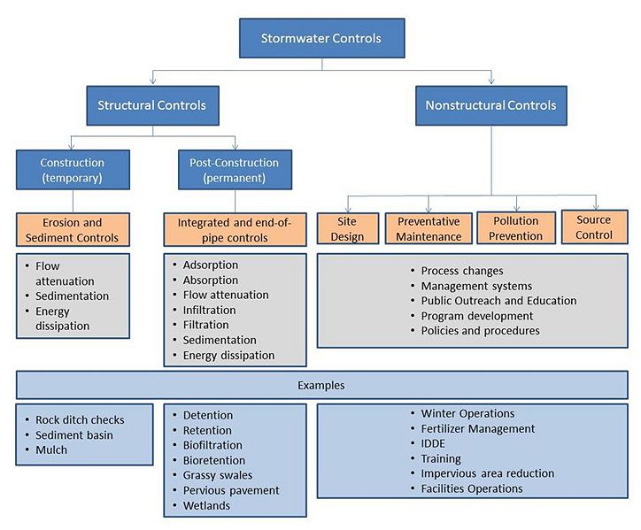 File:127.29.7 flowchart.jpg