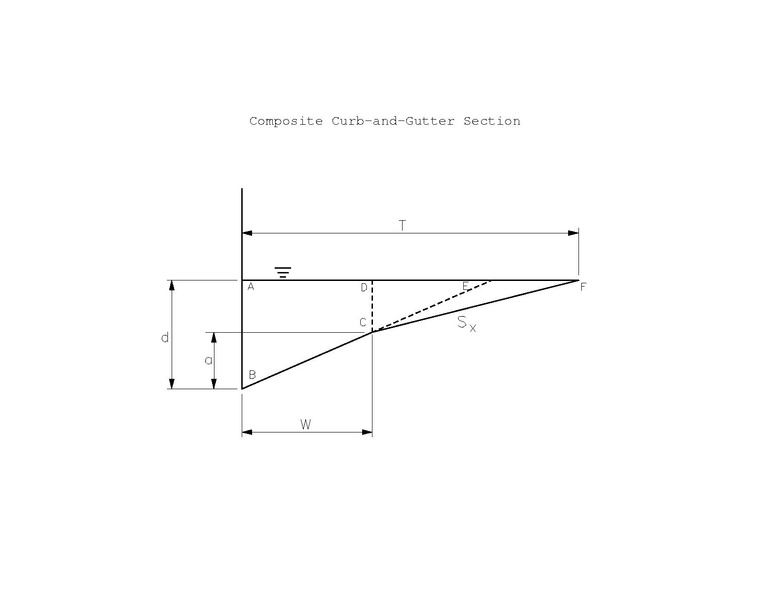 File:640.1 Composite Curb-and-Gutter Section.pdf