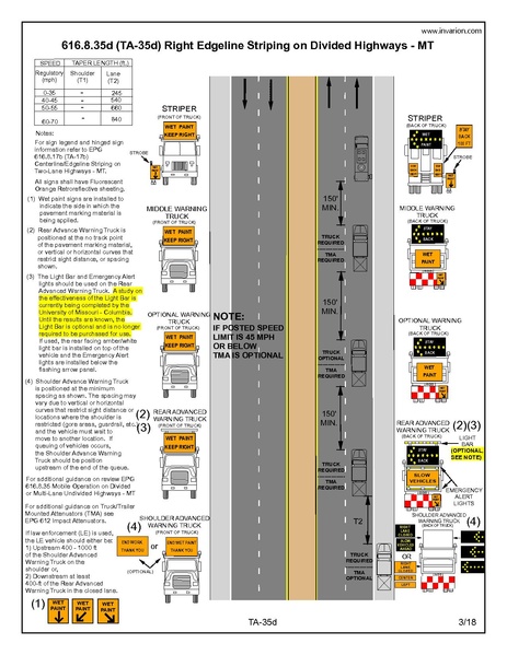 File:616.8.35d MT Apr 2018.pdf