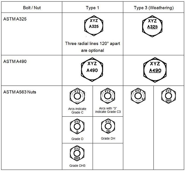 File:712.1.5 table.jpg