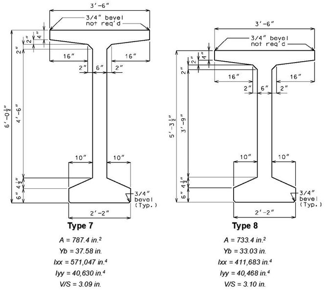File:751.22.1.2 type 7 2022.jpg