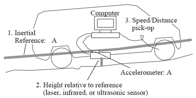 File:610.2 inertial profilers.jpg