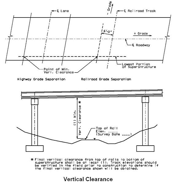 File:751.5.2.1 railroad vertical.jpg