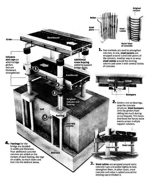 File:756 seismic design.jpg