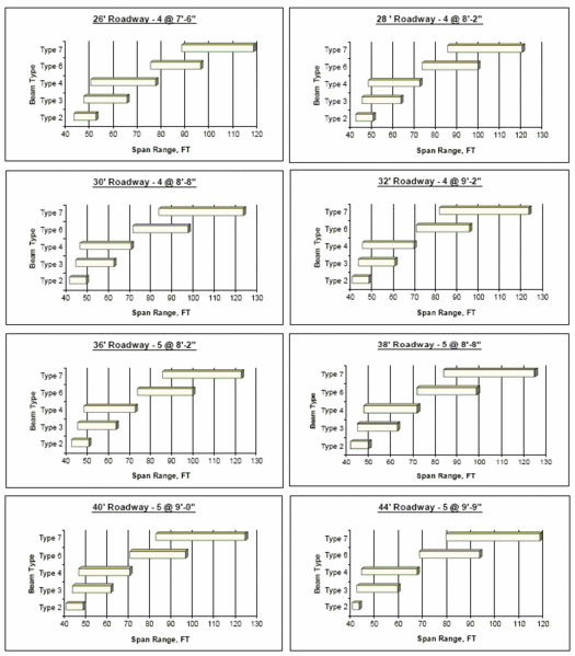 File:751.22 optional conc PSI span ranges.gif