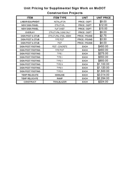 File:616.18 Unit Price.pdf