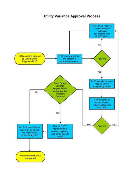File:643.2 Flow Diagram Variance Approval Process.pdf