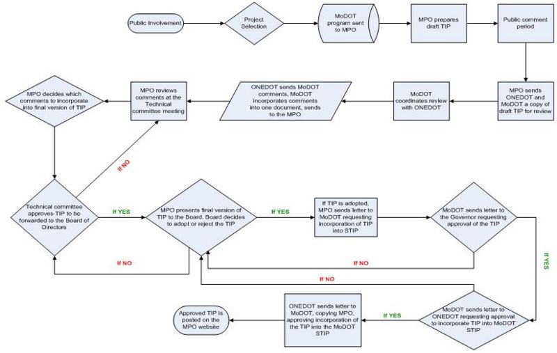 File:141.7.3 process.jpg
