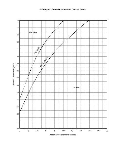 File:750.6 Stability of Natural Channels at Culvert Outlet.pdf