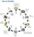 Thumbnail for version as of 16:19, 23 January 2013