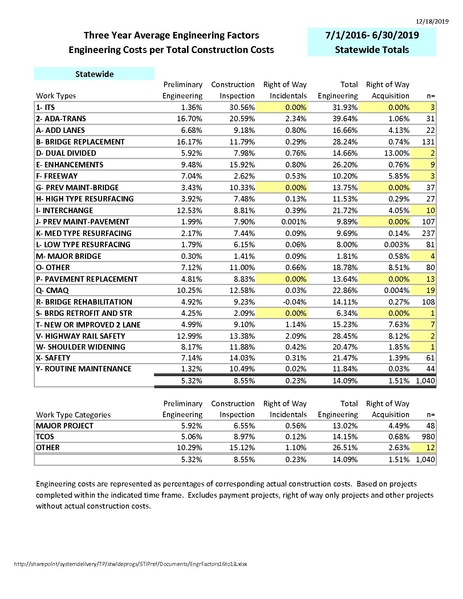 File:104.7 EngFac SFY 17 to 19.pdf