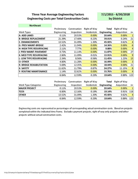 File:104.7 EngFac SFY 16 to 18.pdf