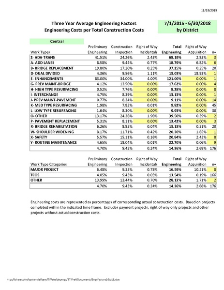 File:104.7 EngFac SFY 16 to 18.pdf