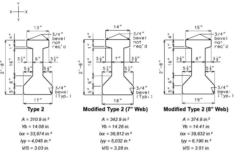 File:751.22.1.2 type 2 2022.jpg