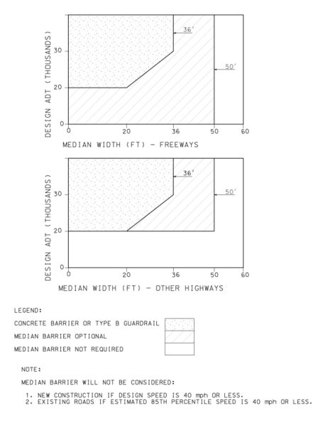 File:606.1 Warrants for Median Barriers English.jpg