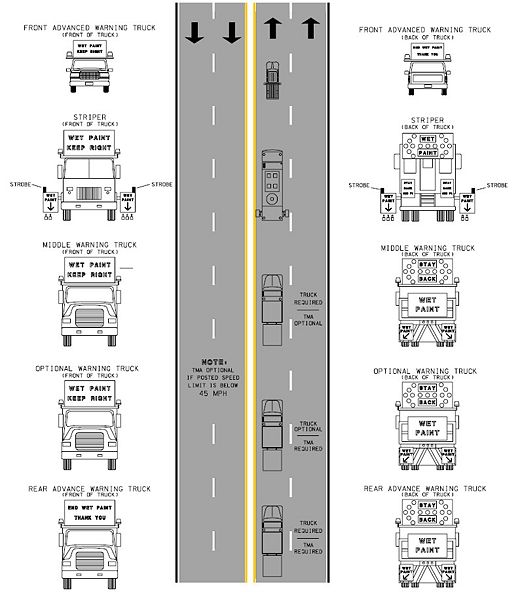 File:616.23.3.5 5a Centerline and or Laneline Striping on Multilane, Undivided Highways.jpg