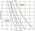 Thumbnail for version as of 11:25, 10 November 2010