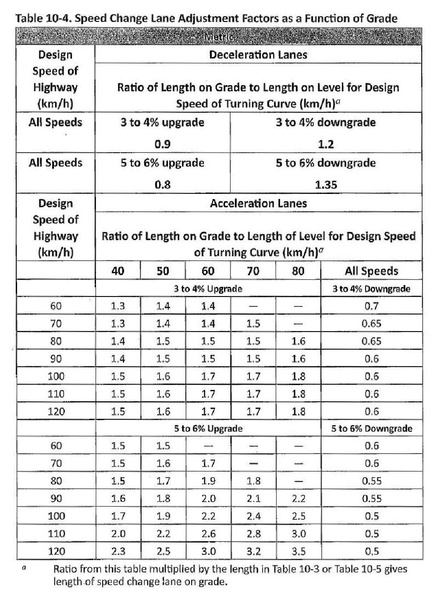 File:Green Book Table 10-4.pdf