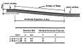 Thumbnail for version as of 12:18, 6 January 2010
