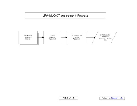 File:136.1.10.8 LPA MoDOT Agreement Process Chart.pdf