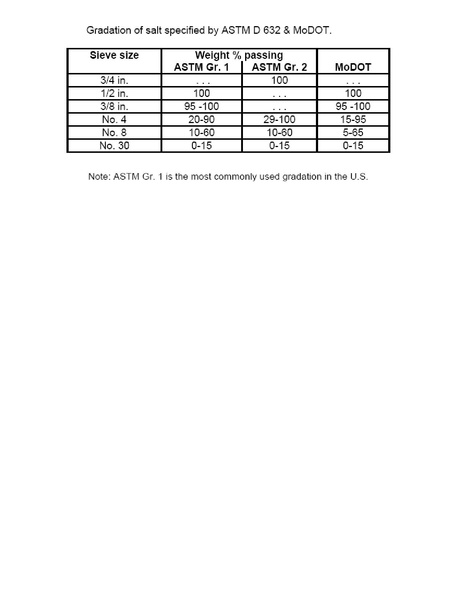 File:Table 133.5.3.4 Gradation of salt specified by ASTM D 632 and MoDOT.pdf