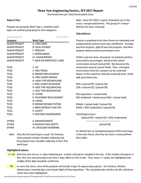 File:104.7 EngFac SFY 15 to 17.pdf
