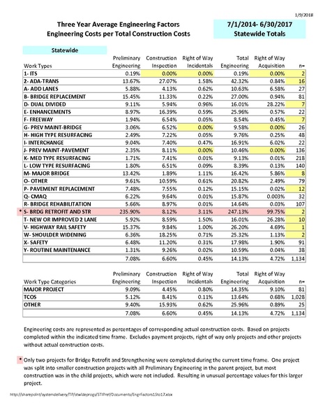 File:104.7 EngFac SFY 15 to 17.pdf