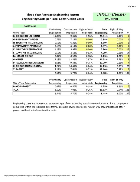 File:104.7 EngFac SFY 15 to 17.pdf