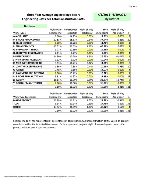 File:104.7 EngFac SFY 15 to 17.pdf
