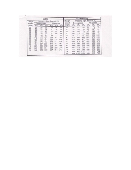 File:233.2 Stopping Sight Distance on Grades.pdf