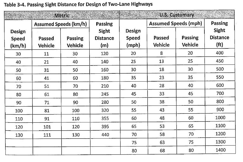 File:Green Book Table 3-4.jpg