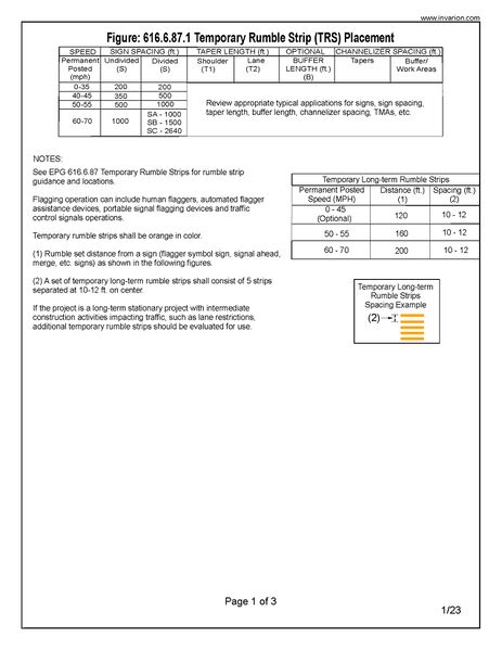 File:Figure 616.6.87.1 Rumble Strip Placement-January2023.jpg