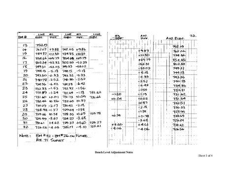File:238.3 Bench Level Adjustments Notes.pdf