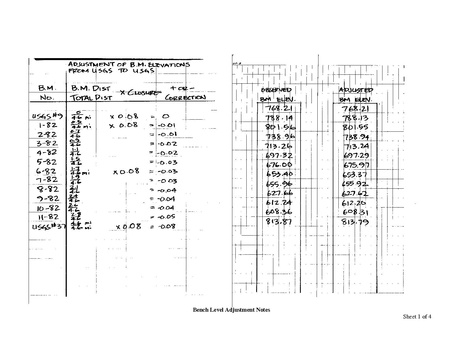 File:238.3 Bench Level Adjustments Notes.pdf