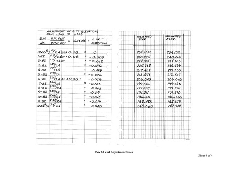 File:238.3 Bench Level Adjustments Notes.pdf