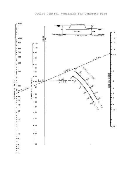 File:750.2 Outlet Control Nomograph for Concrete Pipe.pdf