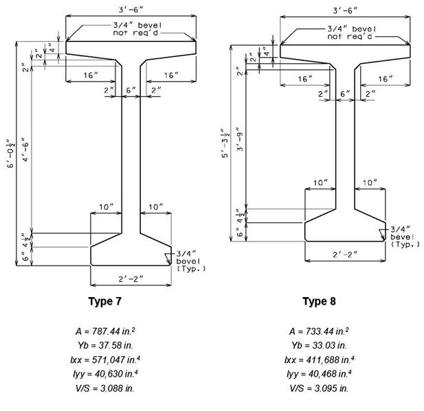 File:751.22.1.2 type 7 2021.jpg