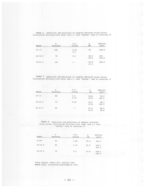 File:321.1 MCHRP 74-1.pdf